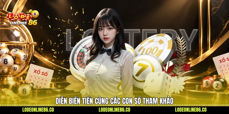 Diễn biến tiền cùng các con số tham khảo